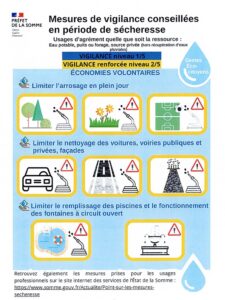 Lire la suite à propos de l’article Mesures de vigilances conseillées