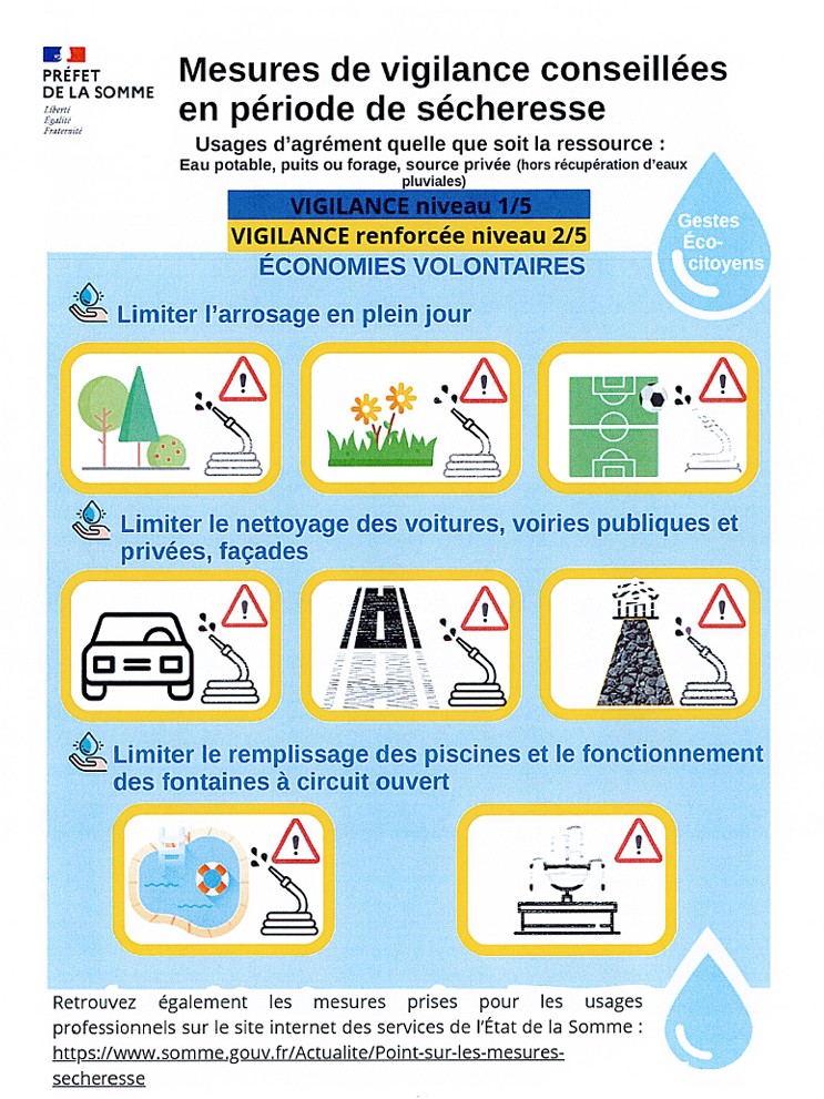 You are currently viewing Mesures de vigilances conseillées